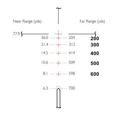 Оптический прицел Hawke Endurance 3-9×40 LER 223/308 с подсветкой (16111)