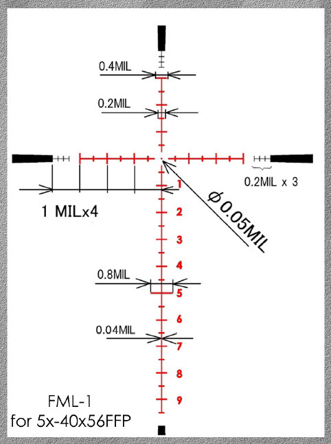 Reticle FML-1 5x-40x